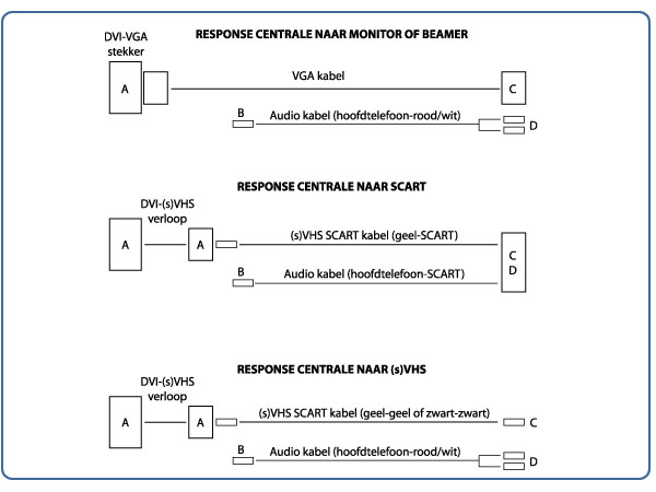 response systeem